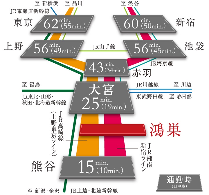TRAIN ACCESS