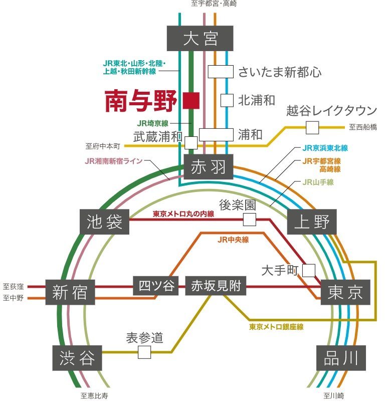都心直結のJR埼京線。主要エリアへ自在にアクセス。
