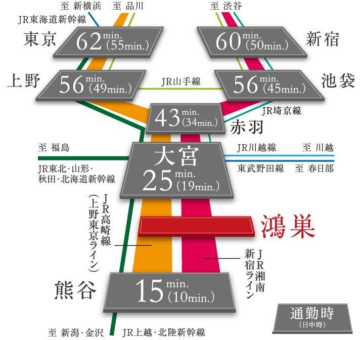 TRAIN ACCESS