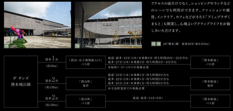 交通図