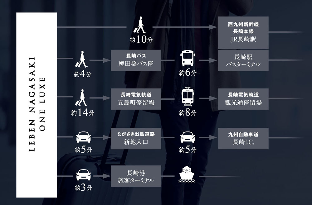 西九州新幹線の開通により、さらに進化した交通ネットワーク。