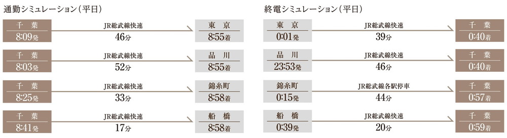 朝はゆっくり、帰りも遅くまで動いていて安心