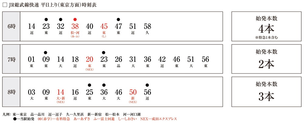 始発や特急で座って通勤も可能