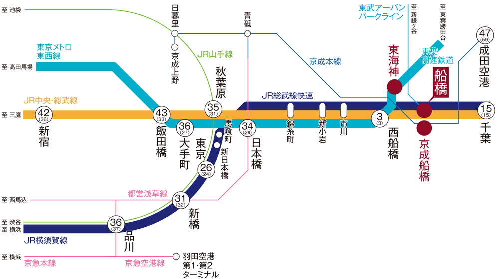 路線図