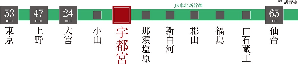 JR東北新幹線