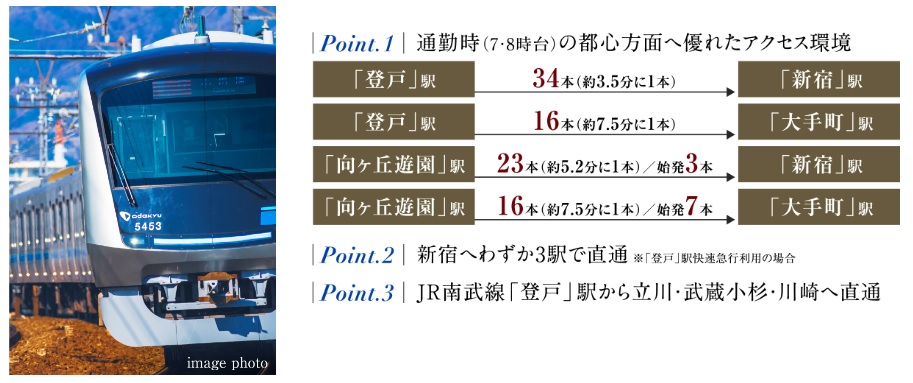 新宿駅西口地区開発計画に伴い、一新される予定の新宿駅地上ホーム。