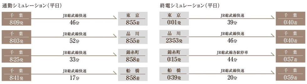 朝はゆっくり、帰りも遅くまで動いていて安心