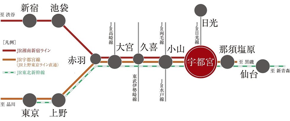 路線図