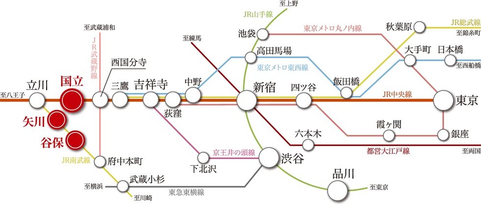 JR中央線「国立」駅を含む
3駅2路線を利用可能な立地