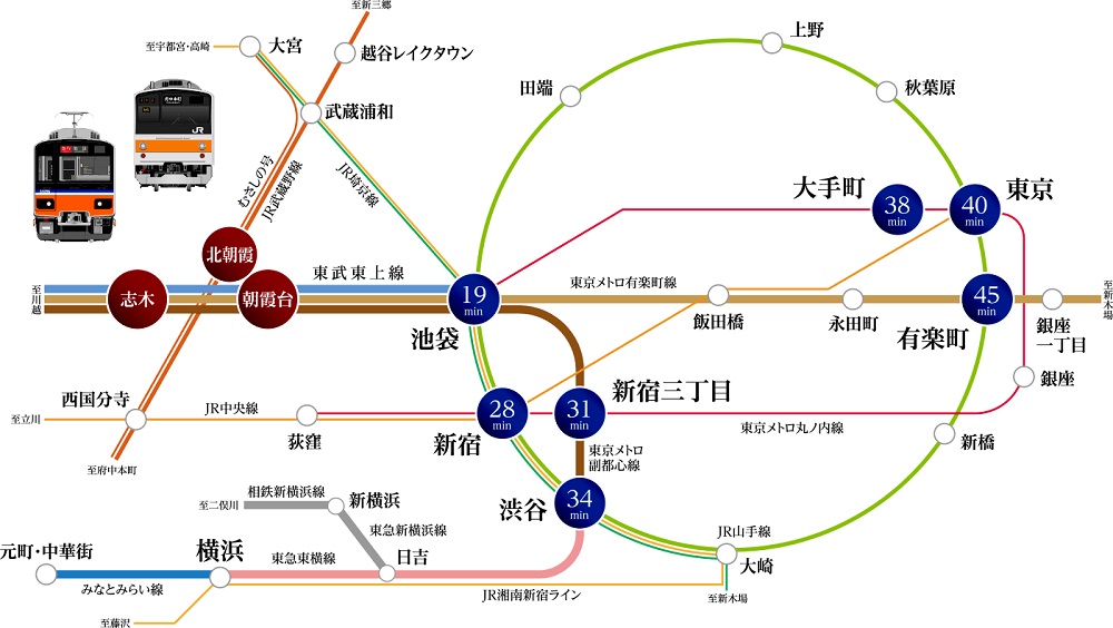 JR武蔵野線で「新三郷」駅や「越谷レイクタウン」駅へ週末のお出かけを家族で楽しめます