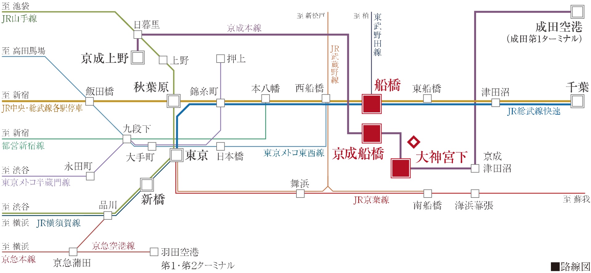 都心まで直線約20km圏
JR「東京」駅へ直通26分〜30分（通勤時）
