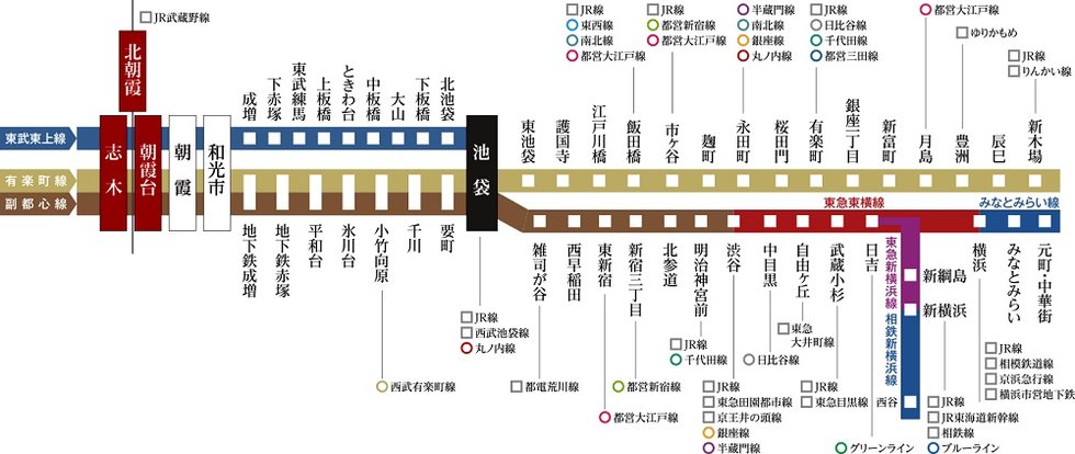 多彩な乗り入れで、都心や横浜へ直結、自在にアクセスできる東武東上線。