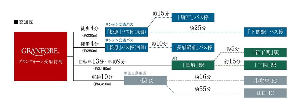 交通図