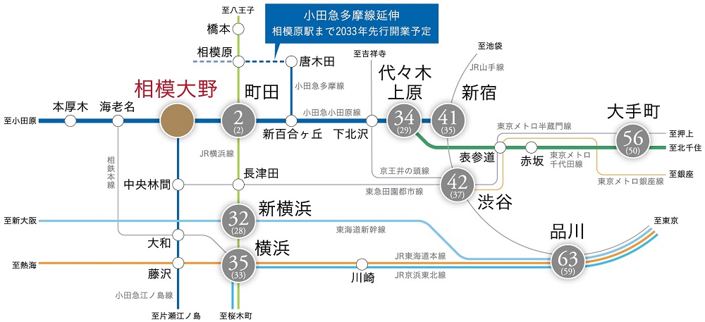 急行・快速急行停車駅、都心へ、リゾート地へ軽快なアクセスを叶えます