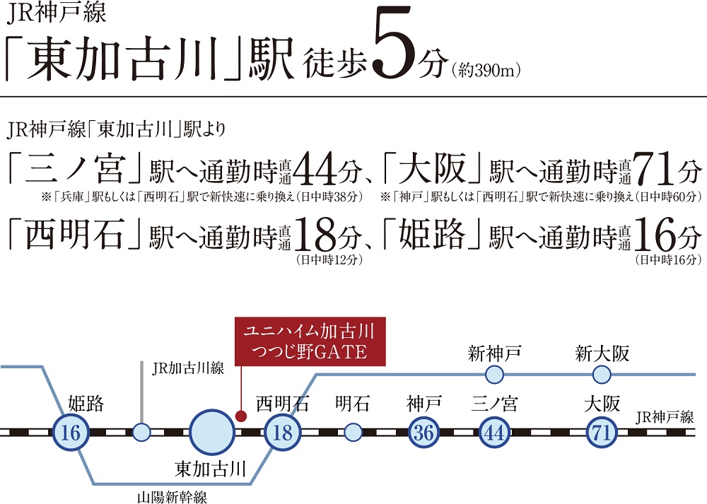 交通図