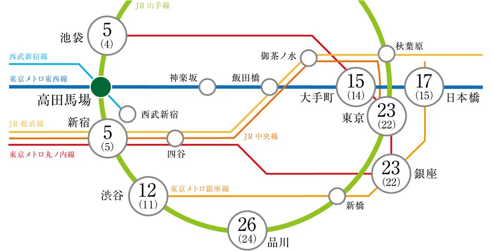 JR山手線「高田馬場」駅徒歩7分。※1
家族の時間を広げる、自在な都心アクセス。