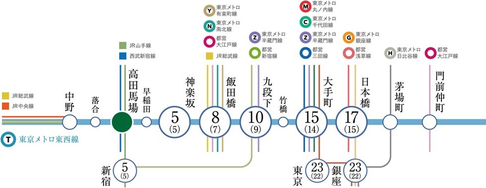 地下鉄メトロ東西線利用で、
ビジネスの中枢にダイレクトアクセス。
