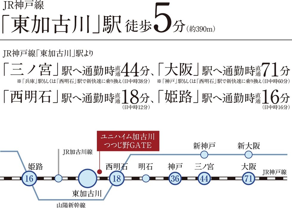 交通図
