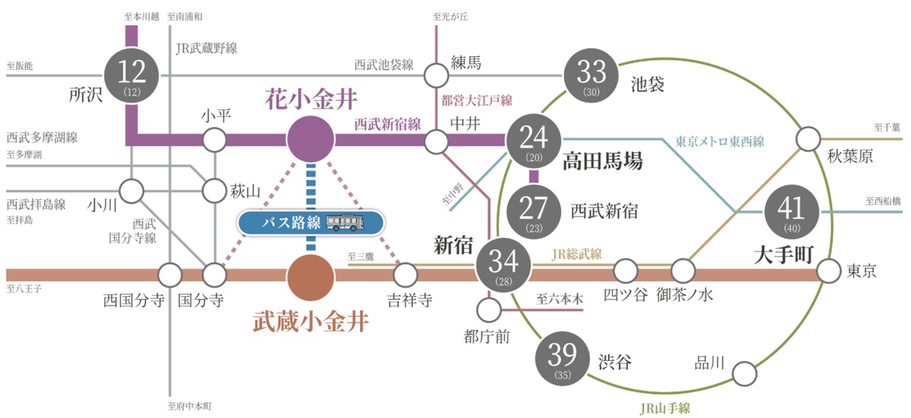 交通図