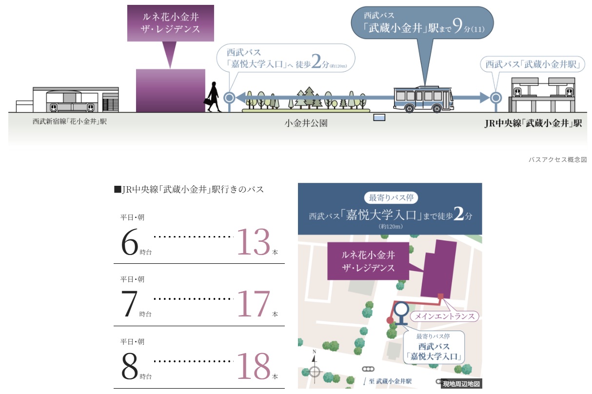 JR中央線沿線の日常使いには、バス便が便利。