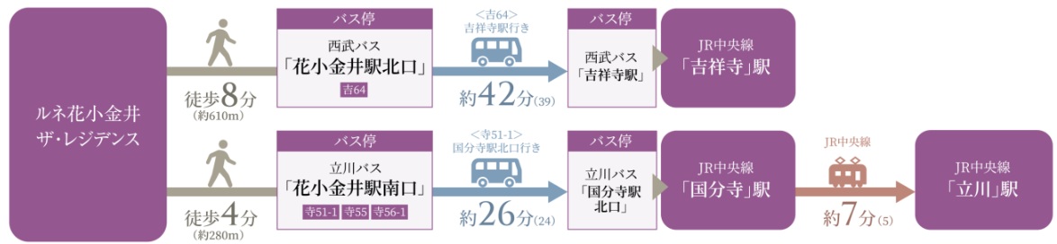 映画もショッピングも、バス1本で充実した休日に。