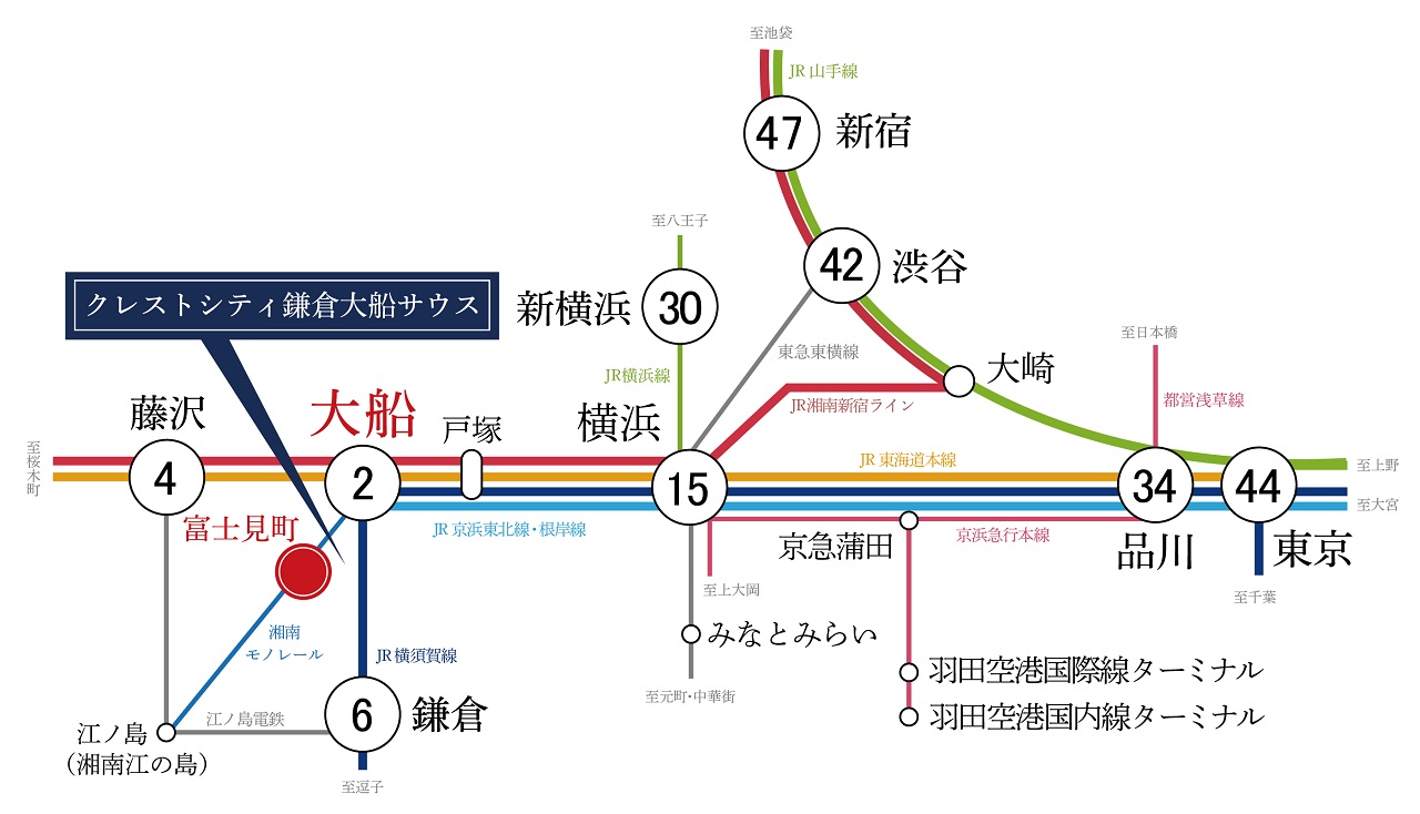 「横浜」駅へ2駅、「品川」駅34分、都心直結で通勤もお出かけも快適