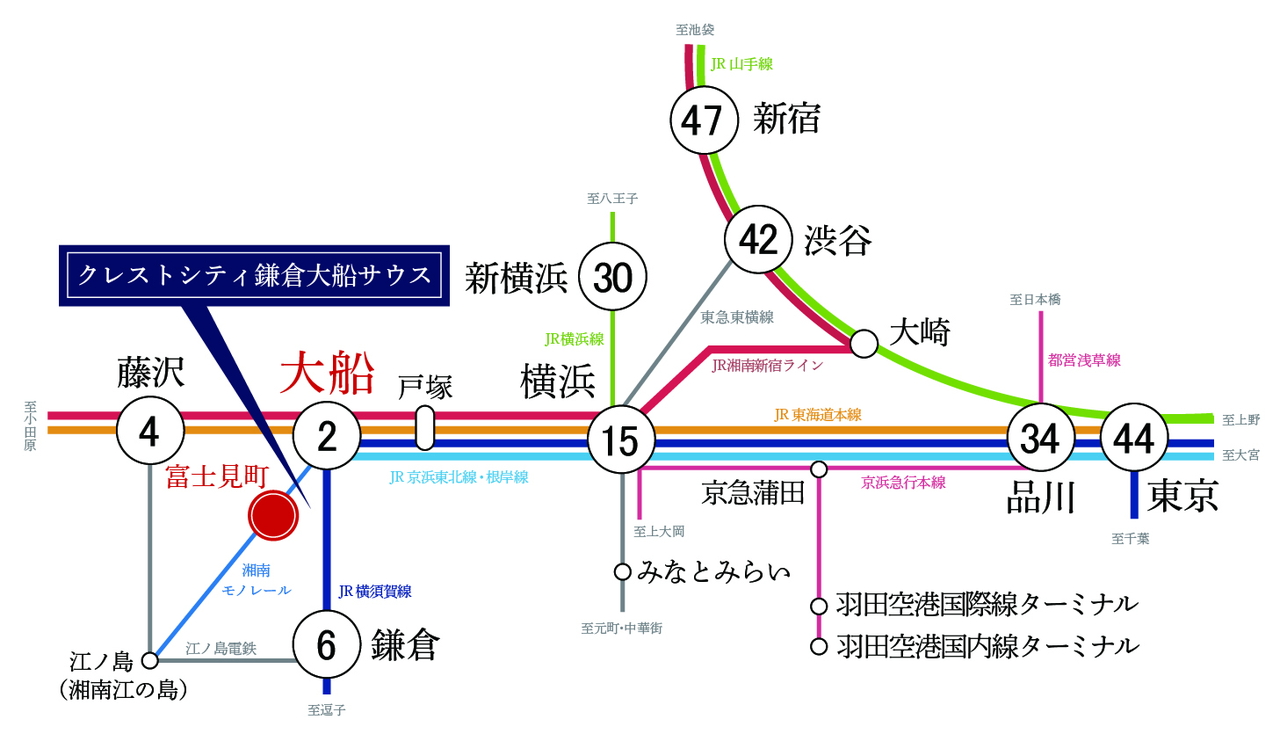 「横浜」へ15分、「品川」へ34分
都心直結で、通勤もお出かけも快適