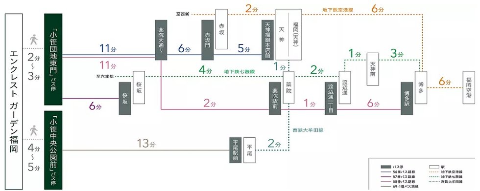 交通図