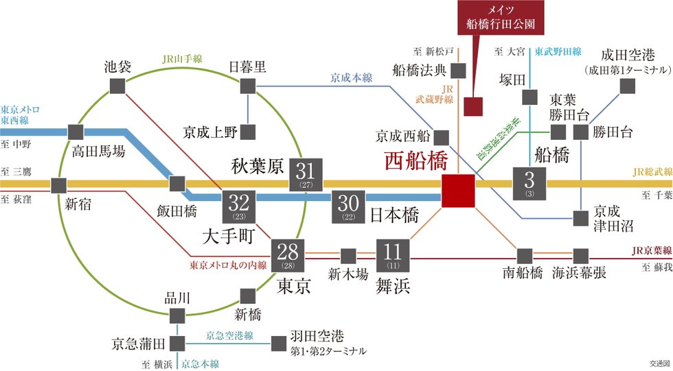 大手町駅まで直通32分(23分)。
都心直結、始発駅「西船橋」駅のポテンシャル。