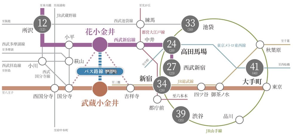 交通図