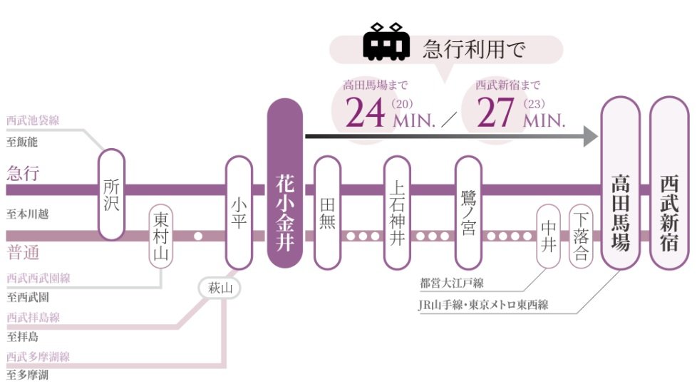 「高田馬場」駅へ24分と、スマートにつながる急行停車駅「花小金井」
