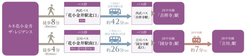 映画もショッピングも、バス1本で充実した休日に。