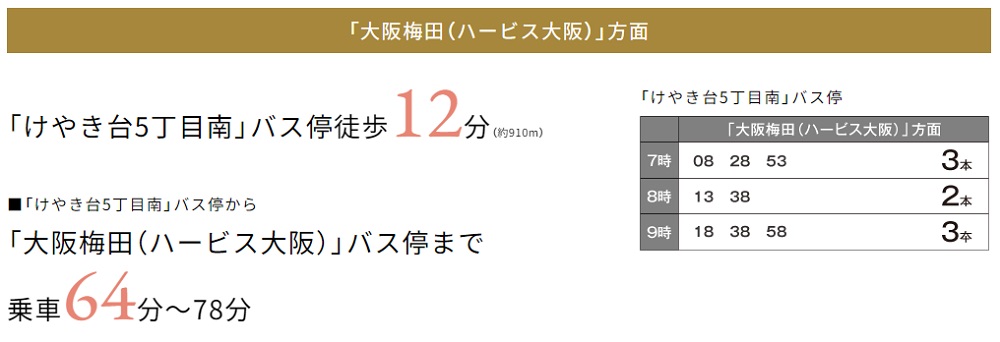座ったまま乗り換えなし。
バス利用で「三宮」や「梅田」へ一直線。