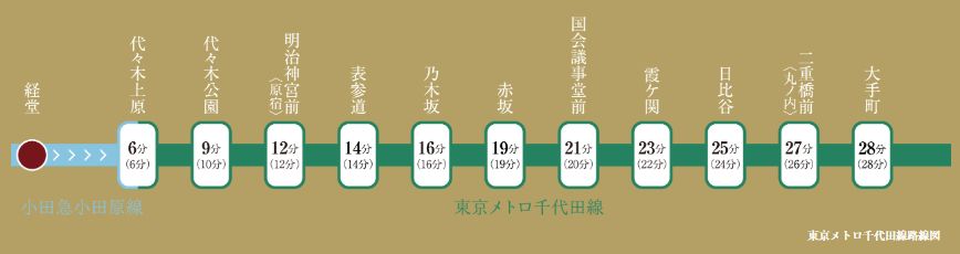ビジネスタウンにもつながる利便性。
