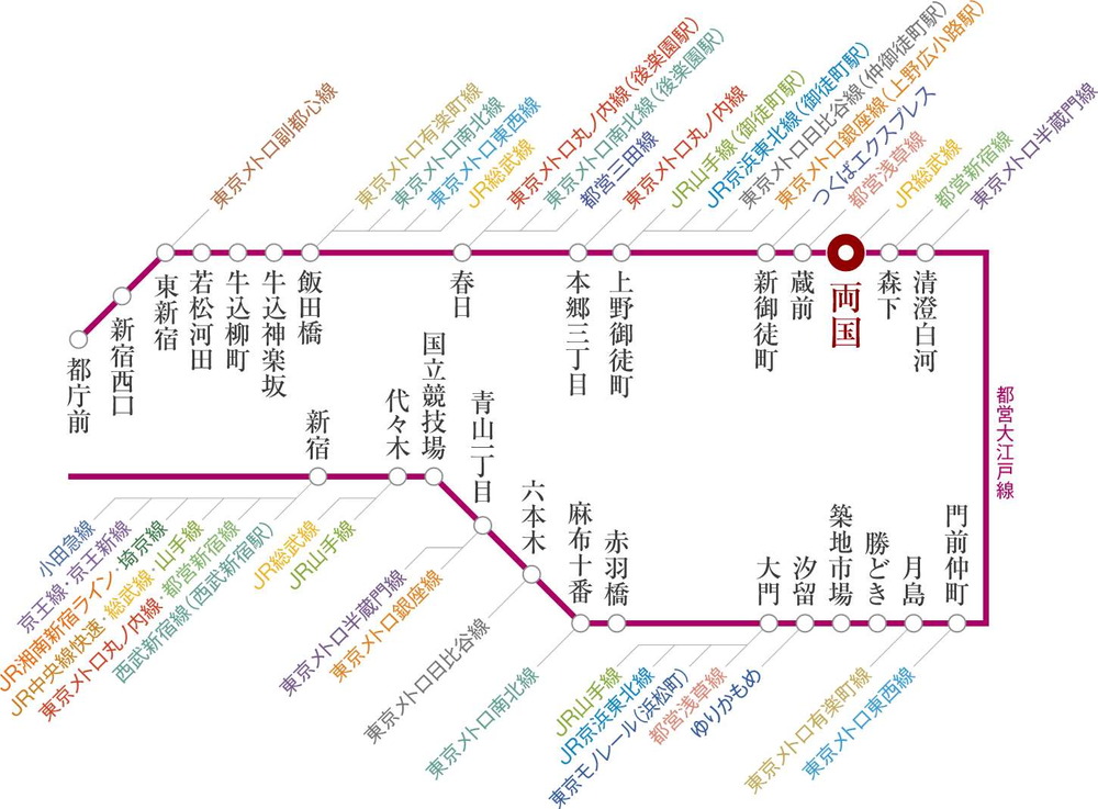 都営大江戸線「両国」駅へ徒歩4分。
都心の要所を環状につなぐ、大江戸線ならではの便利さ。