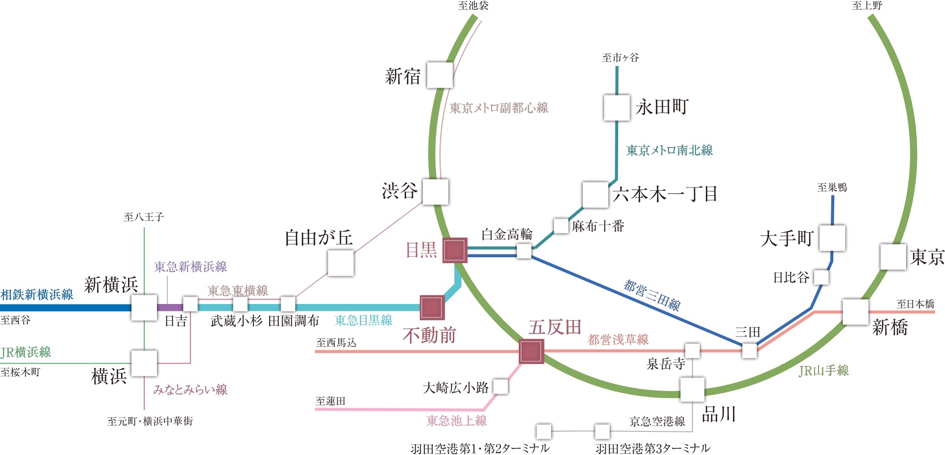 都心中枢へ直通する4駅6路線※1が利用可能