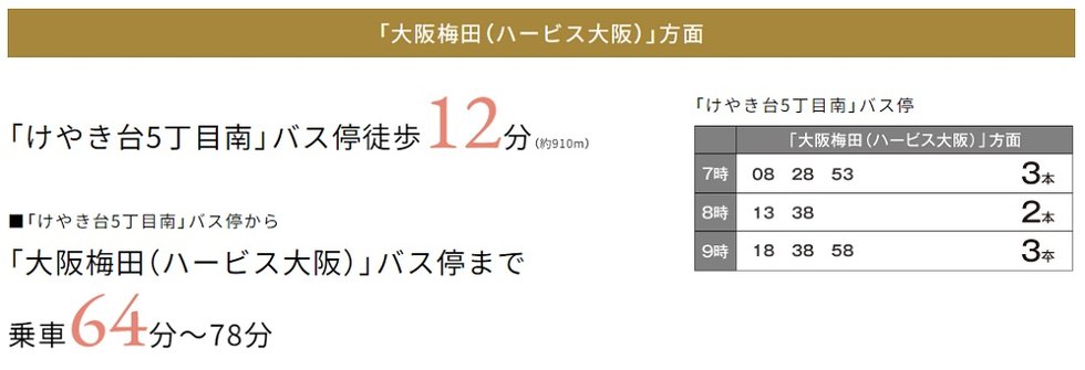 座ったまま乗り換えなし。
バス利用で「三宮」や「梅田」へ一直線。
