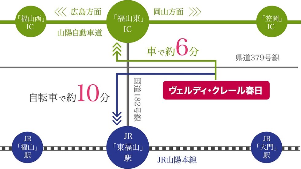JR「東福山」駅へは自転車で約10分。
「福山東」ICで、カーアクセスがスムーズに。