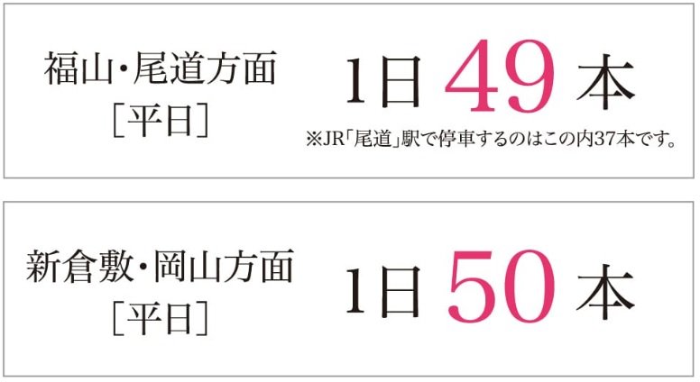 ■ JR「東福山」駅よりJR山陽本線運行本数