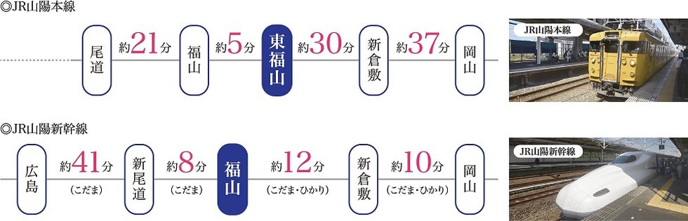 ■ JR山陽本線（「東福山」駅）・山陽新幹線（「福山」駅）発の各駅間所要時間