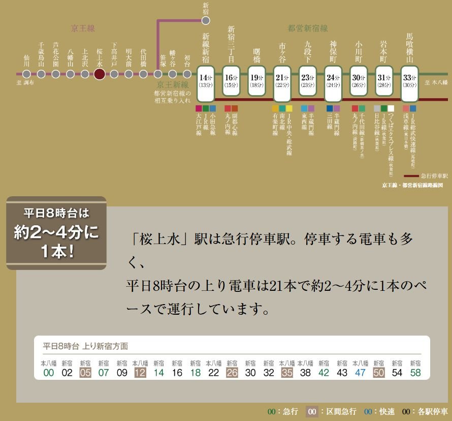 都心主要駅へ直結の快適性。