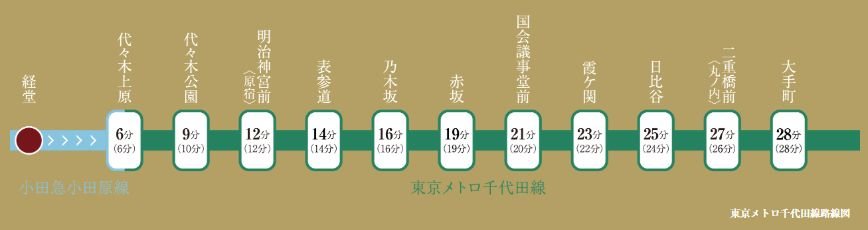 ビジネスタウンにもつながる利便性。
