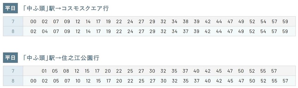 通勤時間帯に充実のダイヤ本数