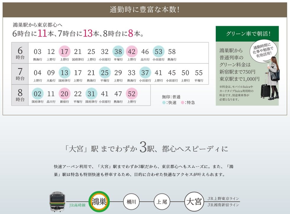 「駅徒歩  5分× 2  路線利用」の東京の西・東へ自由自在。