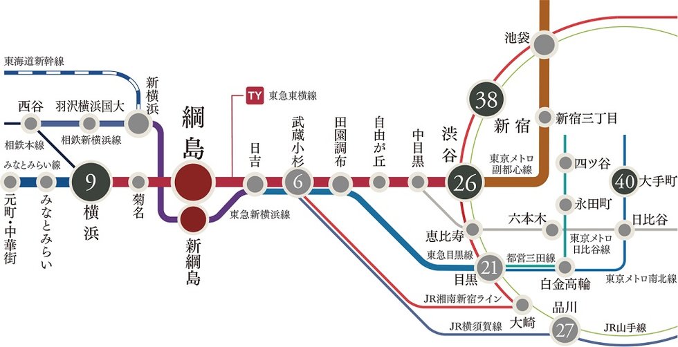 [Train] 東横線を生活圏としながら、各方面へスムーズにアクセス。