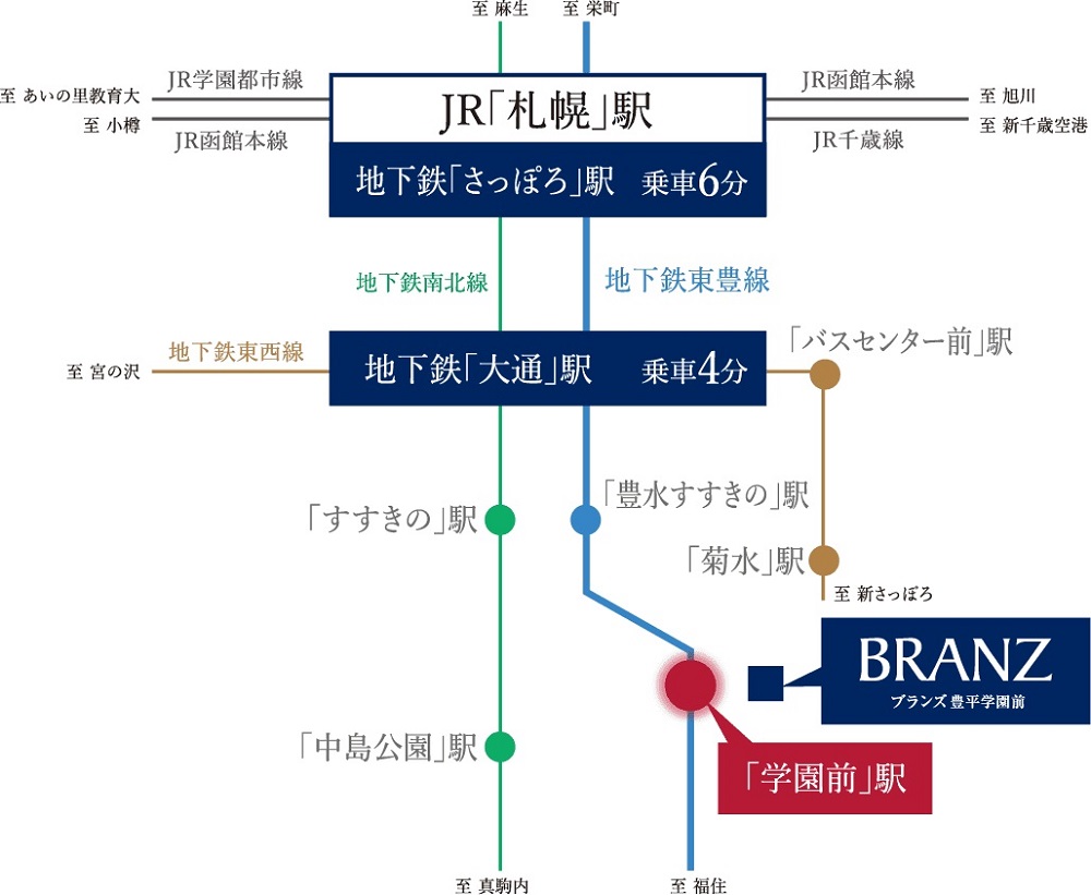 路線図