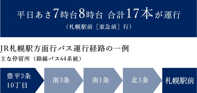 通勤やお買い物、さらには旅行も充実のバスネットワークで、快適アクセス。