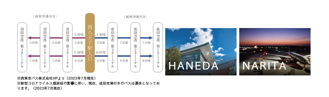 BUS ACCESS
バス利用で羽田・成田空港へ軽快に移動。