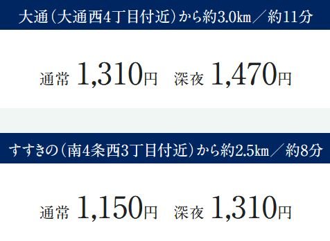 荷物が多いとき、夜遅いとき、いつでも気軽にタクシー利用。