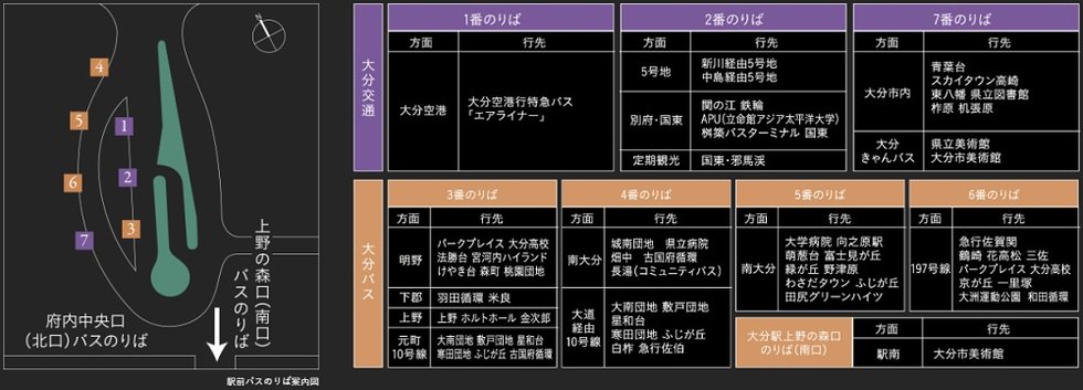 [BUS ACCESS] 駅前の大型バスターミナルから郊外や空港へ一直線。